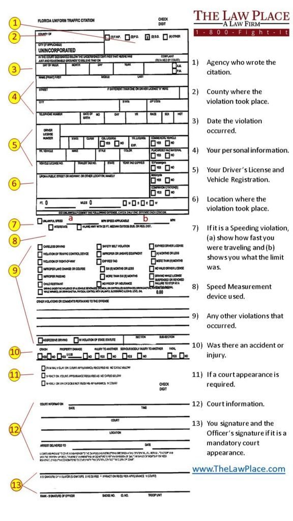 Speeding Ticket