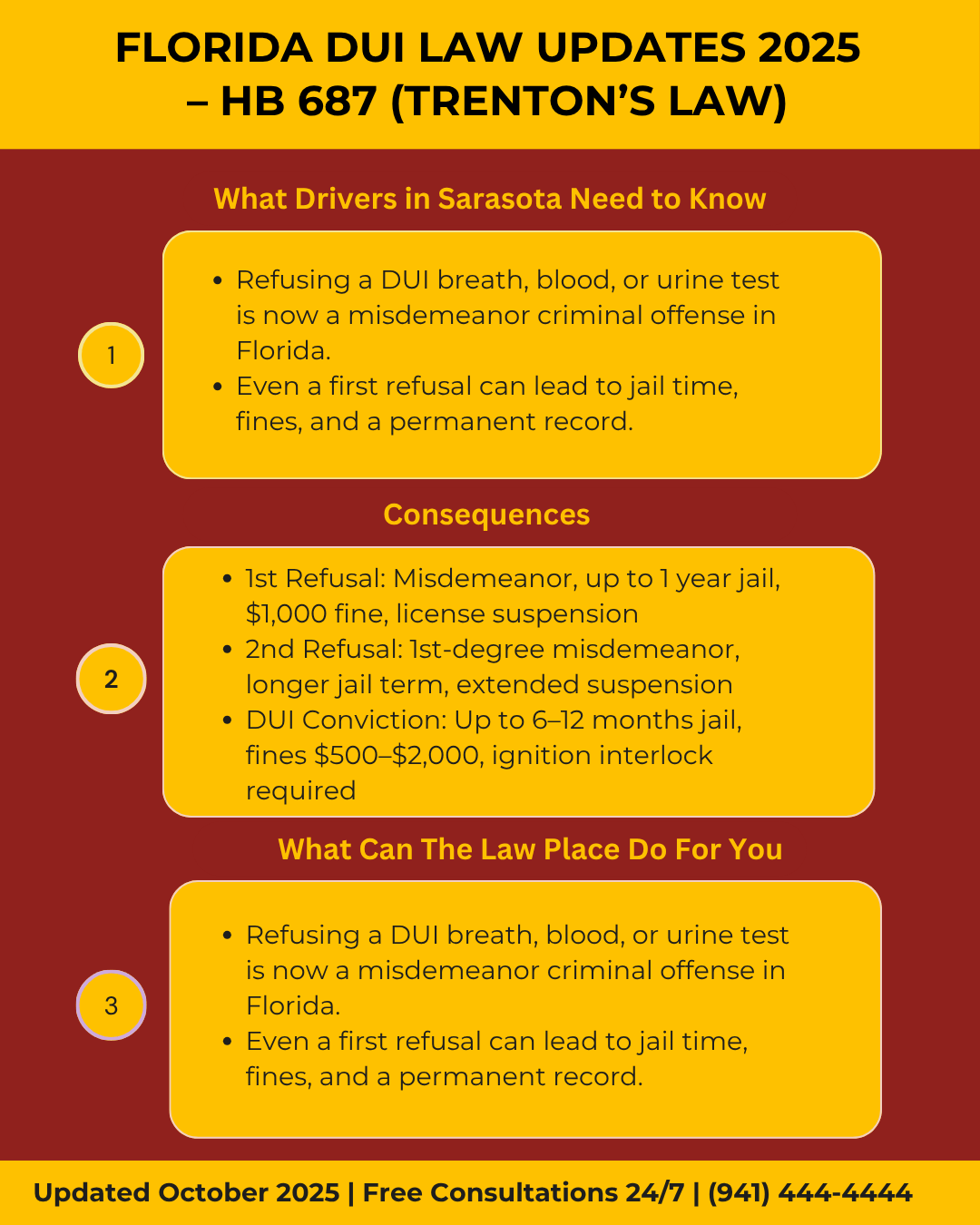 An infographic explaining new law changes in October 2025.